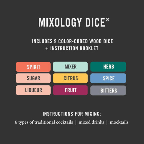 Mixology Dice - Inspiration For Craft Cocktails